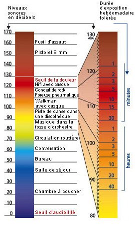 découvrez notre comparatif des meilleurs bouchons d'oreilles : avis, conseils et guide d'achat pour choisir la protection auditive idéale selon vos besoins.